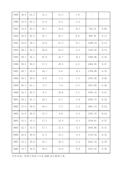 中国消费率变动趋势及其影响因素分析-投资率.docx