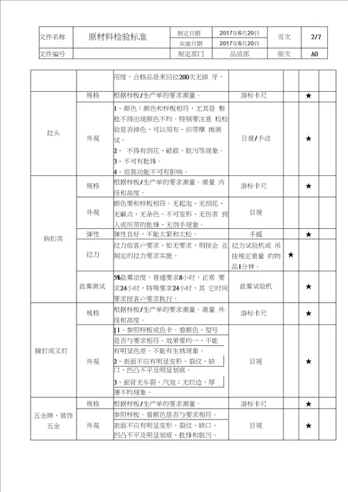 服装厂原材料检验标准