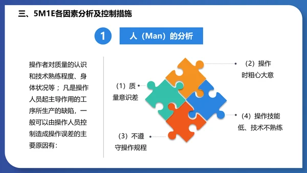 人机料法环测的分析通用PPT模板