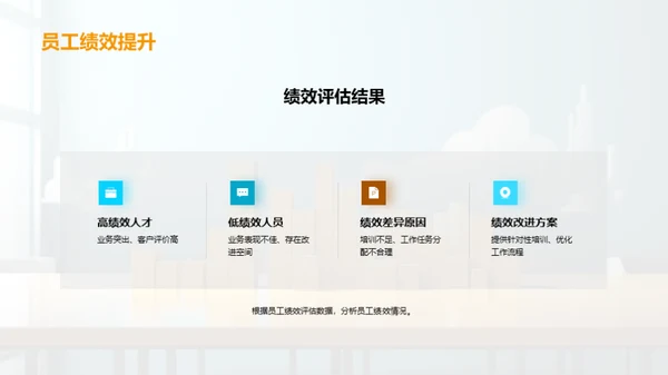 业务全览与策略优化