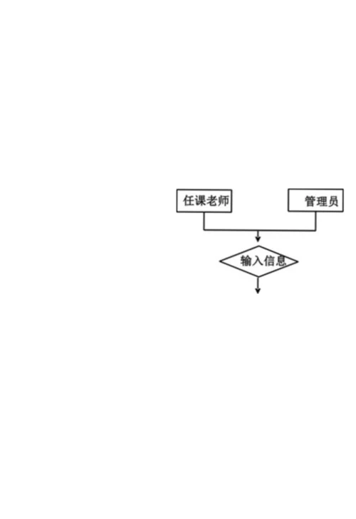 学生档案标准管理系统数据库专业课程设计样本(共42页).docx