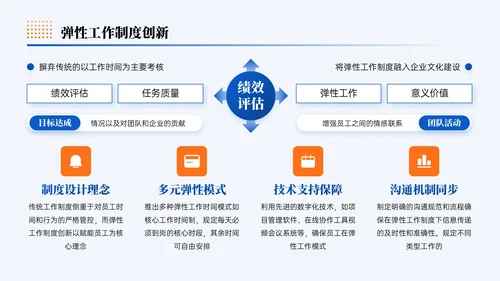 蓝橙色简约风企业发展打造温度组织宣导PPT模板