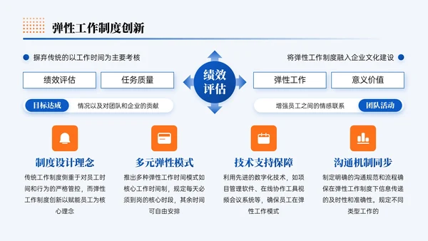 蓝橙色简约风企业发展打造温度组织宣导PPT模板
