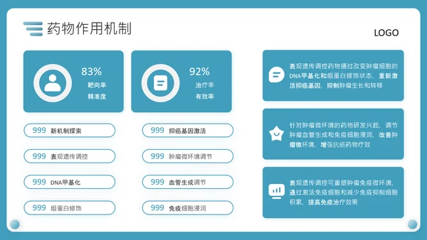 蓝色商务风医疗新型抗癌药物研发PPT
