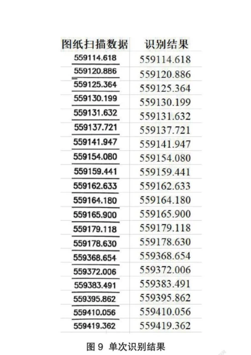 征地档案数字识别研究与应用.docx