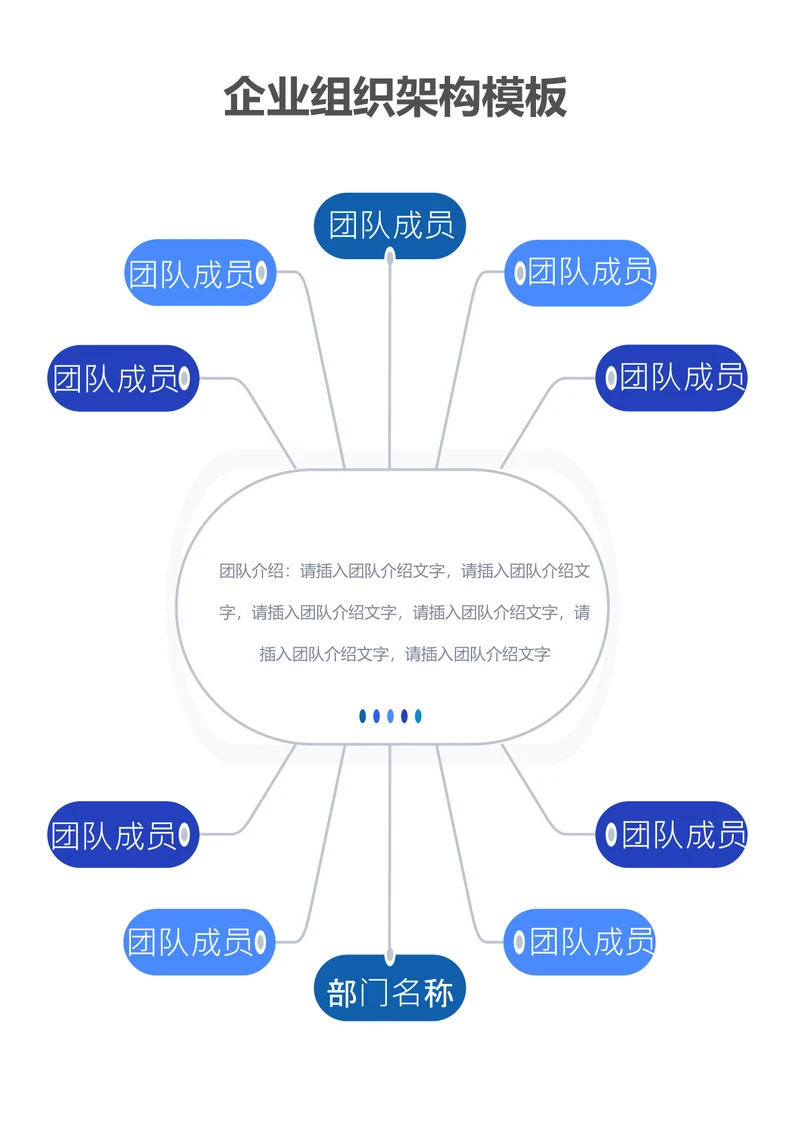 企业组织架构模板