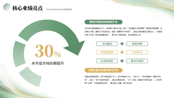 绿色简约工作汇报PPT模板