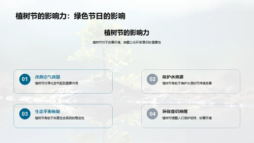 植树节的力量
