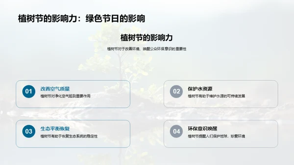 植树节的力量
