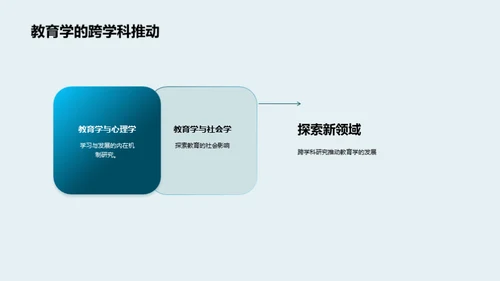 教育学的跨学科探索