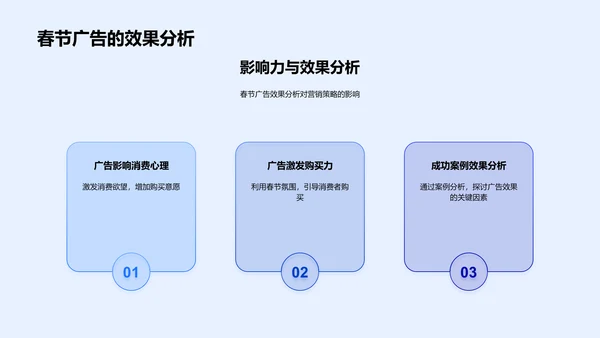 春节传媒广告分析PPT模板