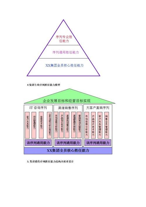 某集团员工胜任能力体系