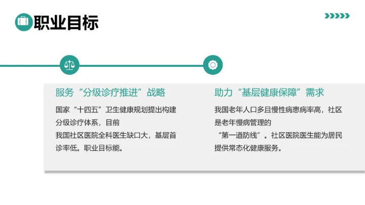 绿色商务风临床医学专业大学生求职综合能力展示职业生涯规划通用PPT模版