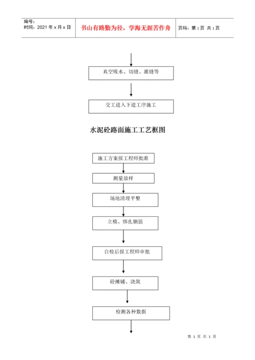 市政工程施工工艺流程框图汇总.docx