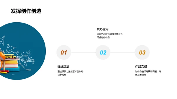 美术的魔力之旅