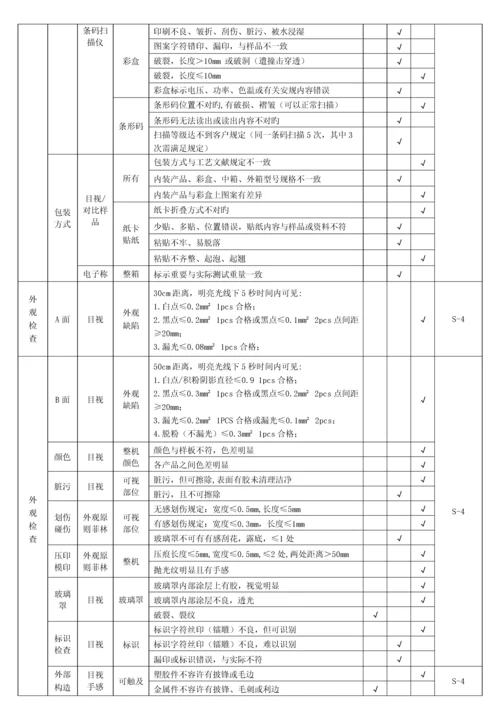 球泡灯成品检验规范.docx