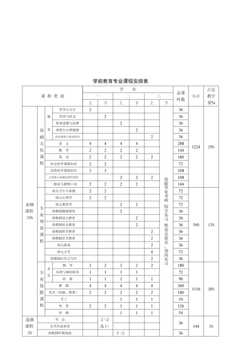 中职学校学前教育专业人才培养方案.docx