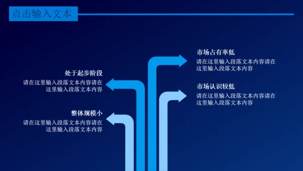 互联网+电商创业融资计划书通用PPT模板