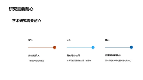 探索学术研究