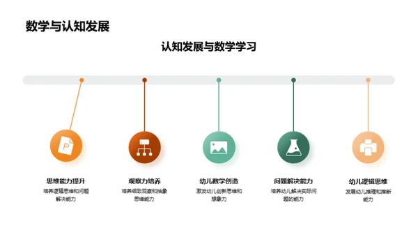 幼教数学新视角