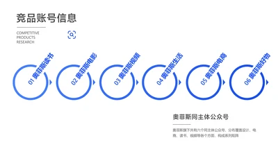 新媒体竞品调研列表6项PPT内容页