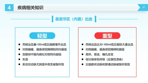 医疗生命守护者护理查房脑出血案例讲解PPT模板