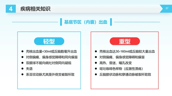 医疗生命守护者护理查房脑出血案例讲解PPT模板