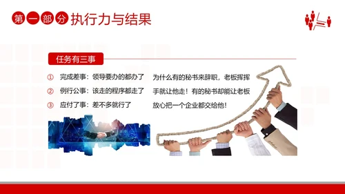 2023年执行力培训以结果为导向的执行力商务培训PPT课件