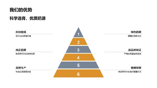 奶源革命