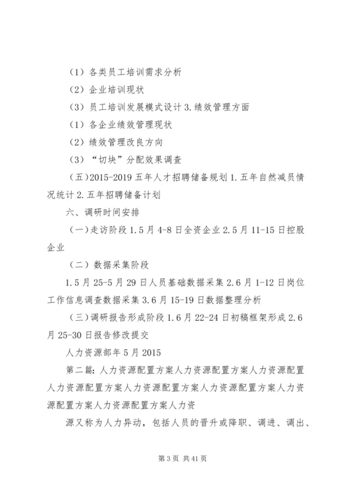 人力资源配置调研提纲1.docx