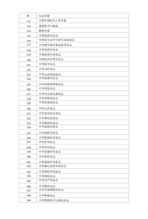 xx大学学术期刊分级目录（自然科学类）