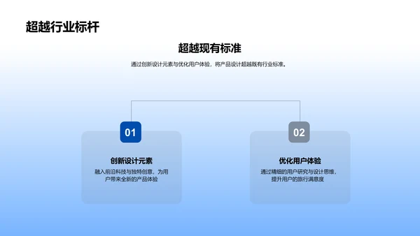 旅游产品创新设计报告PPT模板