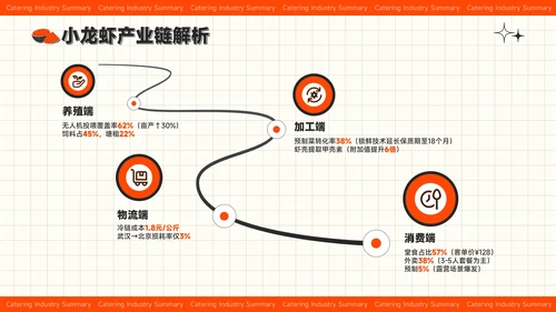 红色插画风夏季经济消费报告餐饮行业总结