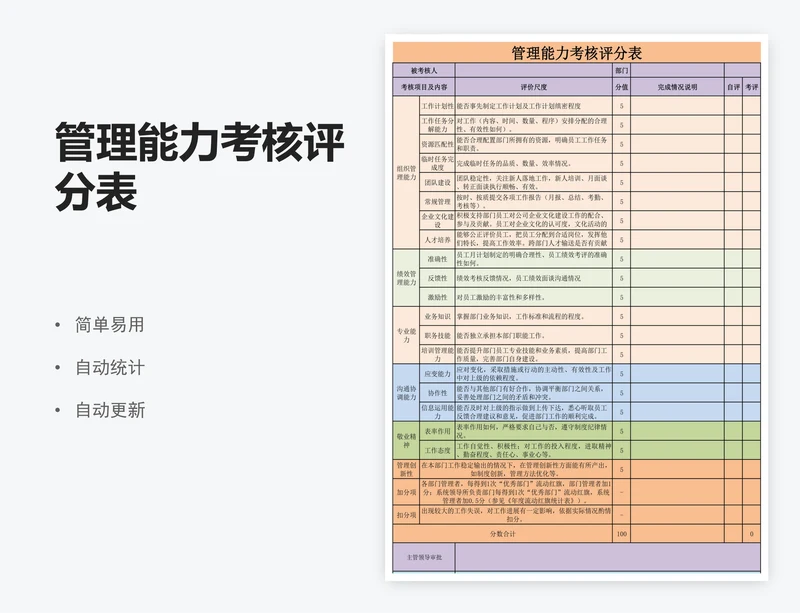 管理能力考核评分表