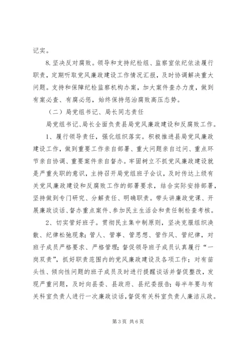 安监局党风廉政建设党组主体责任清单 (5).docx
