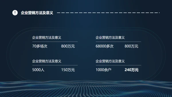 企业合作营销案例分析通用PPT模版