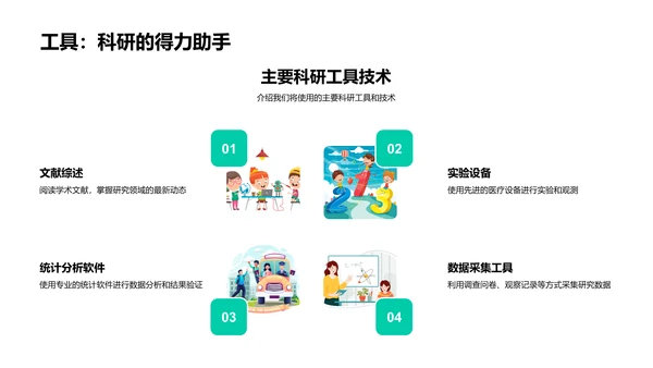 医学研究答辩报告PPT模板