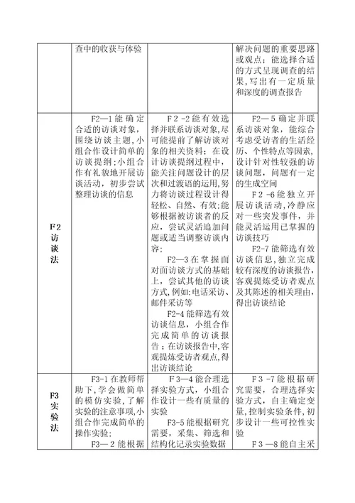 江苏省综合实践活动课程纲要