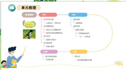 统编版一年级语文下册单元复习第三单元（复习课件）