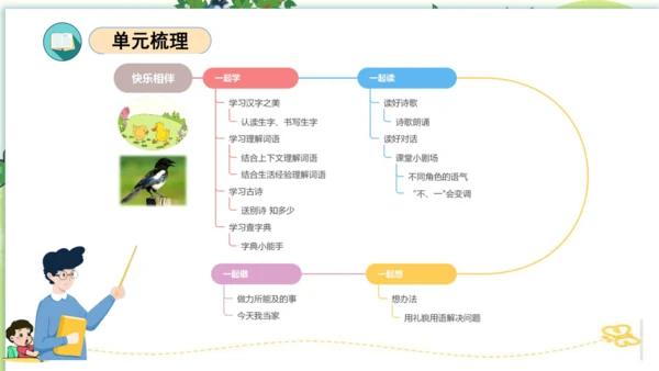 统编版一年级语文下册单元复习第三单元（复习课件）