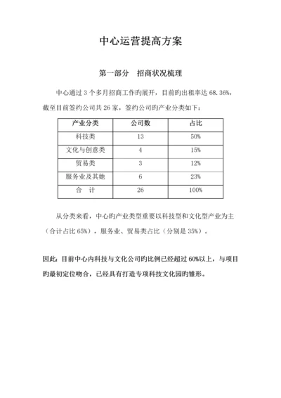 办公楼运营专题方案.docx