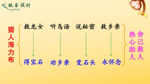 9 猎人海力布  课件