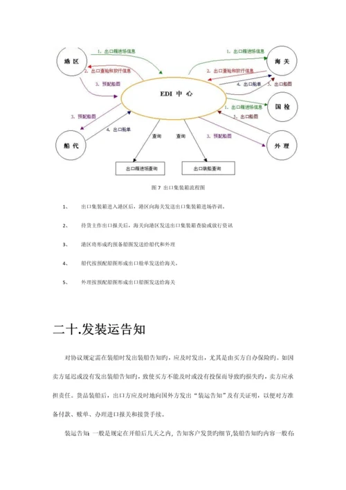 进出口业务流程详解.docx
