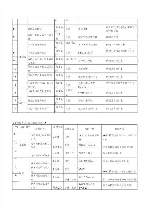 中建材水泥分厂生产设备巡检标准书