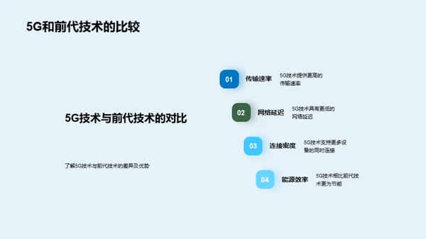 5G技术的应用与展望