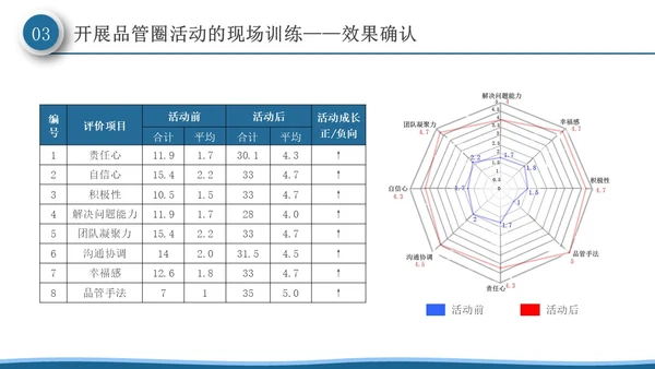 深蓝色微粒体风品管圈活动在护理质量管理中的应用PPT模板品管圈医疗质量管理品管圈