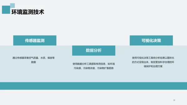 灰色商务现代环境科技研究报告研究报告PPT模板