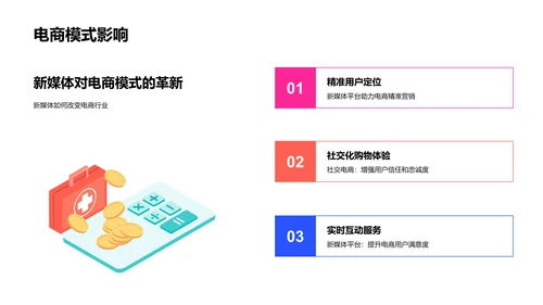 新媒体在电商营销中的应用PPT模板