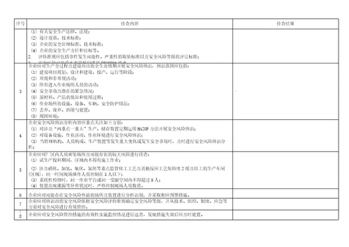 化工企业安全风险隐患排查表