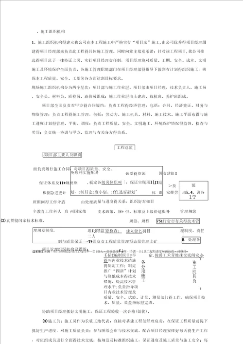 学校园林工程施工组织设计